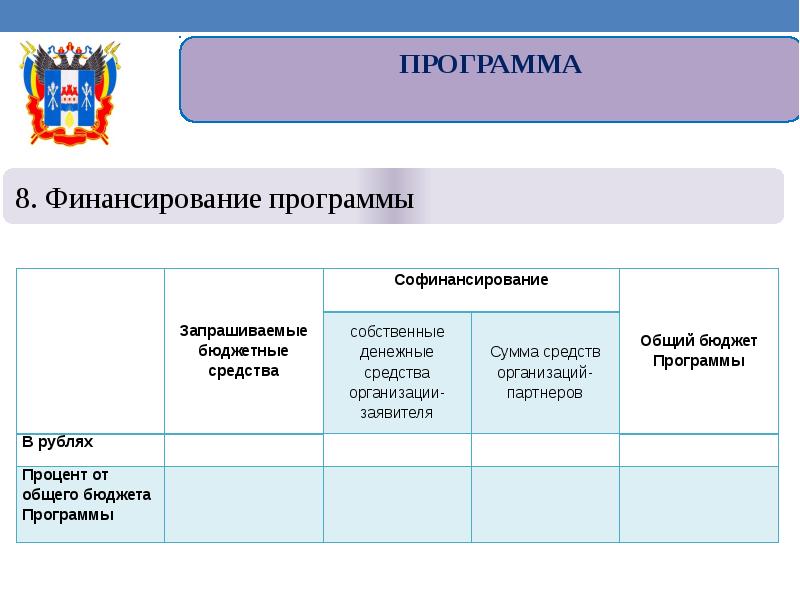 Государственные политические организации