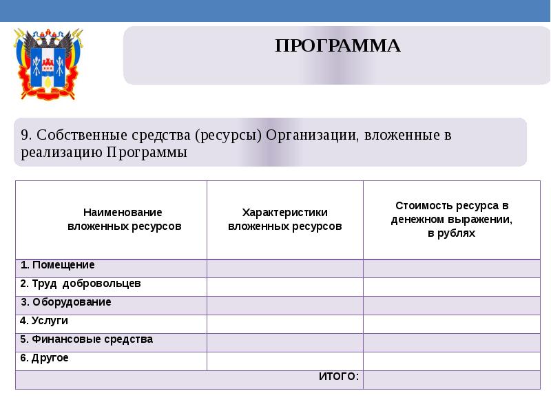 Охарактеризовать ресурсы для абитуриентов.