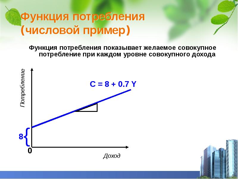 Сбережение и инвестиции презентация