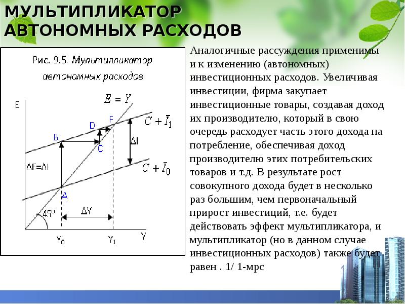 Сбережение и инвестиции презентация