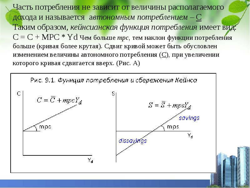 Потребление сбережения и инвестиции презентация