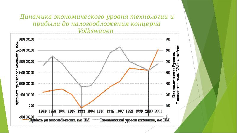 Экономическая динамик. Экономическая динамика. Динамика экономического развития. Динамика это в экономике. Динамического развития компании.