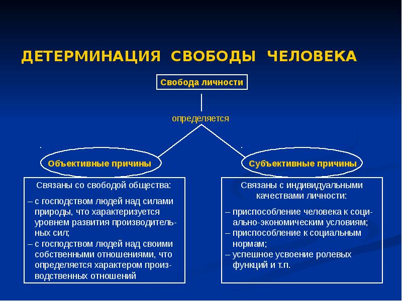 Философия истории источники и движущие силы развития общества презентация