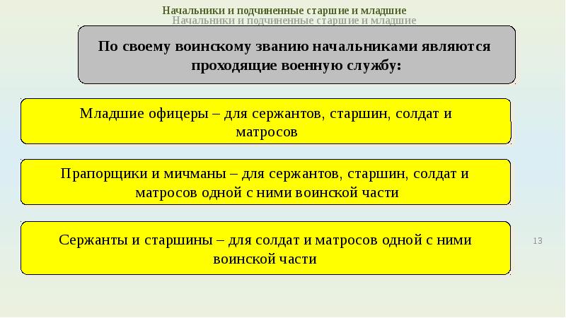 Кто является руководителем атк в субъекте. Кто является начальником для сержантов,старших солдат и Матросов.