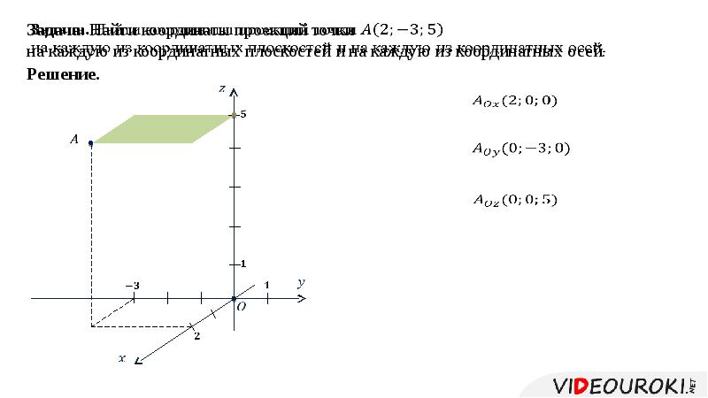 Координаты в пространстве 11 класс. Прямоугольная система координат в пространстве 11 класс презентация.