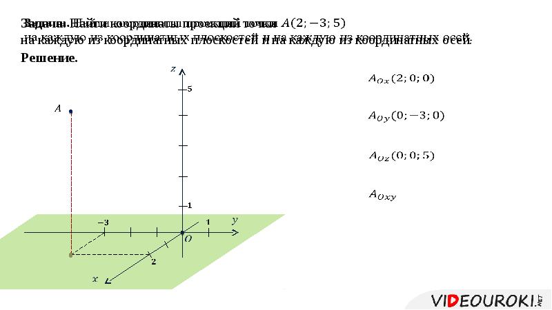 Прямоугольная система координат в пространстве презентация