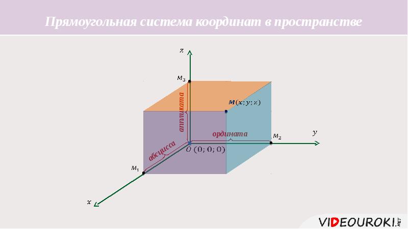 Рисунок прямоугольной системы координат