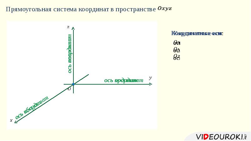 3 прямоугольная система координат. Прямоугольная система координат в пространстве. Прямоугольная система координат в пространстве определение. Прямоугольник в системе координат. Прямоугольник система координат в пространстве.