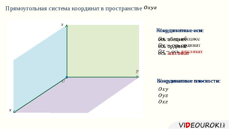 Декартова система координат в пространстве презентация