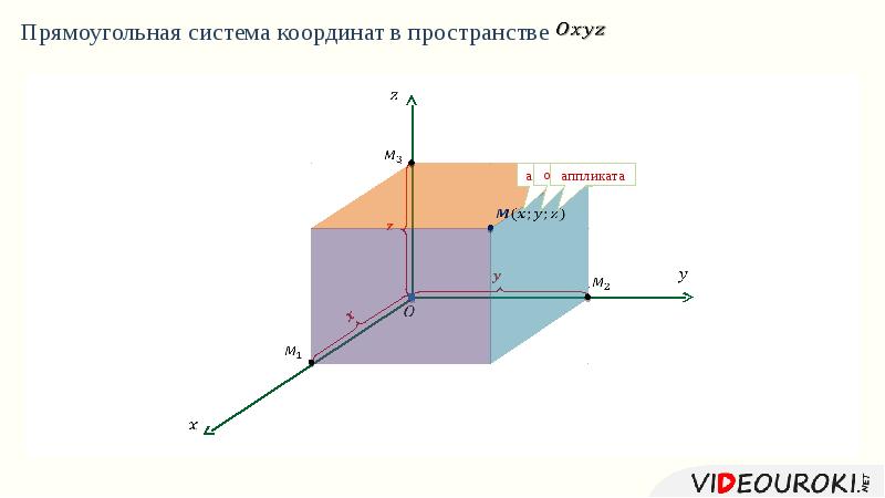 Прямоугольная система координат в пространстве презентация