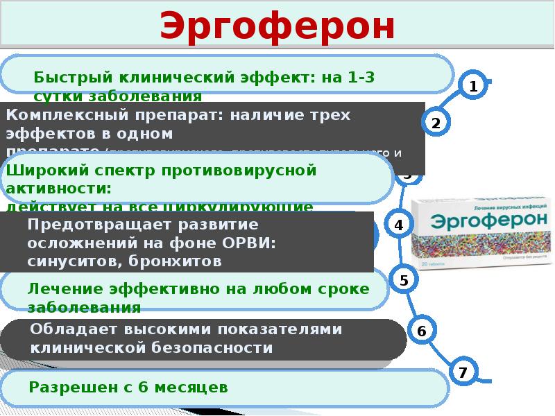 Схема приема эргоферона для детей