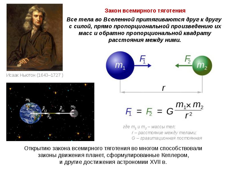 Презентация на тему закон всемирного тяготения