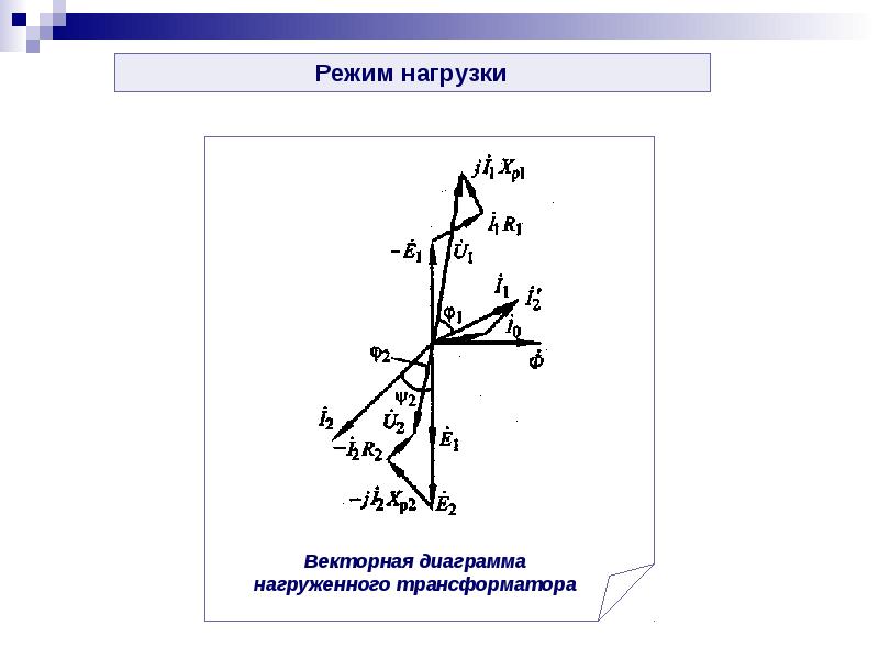 Виды нагрузочных диаграмм