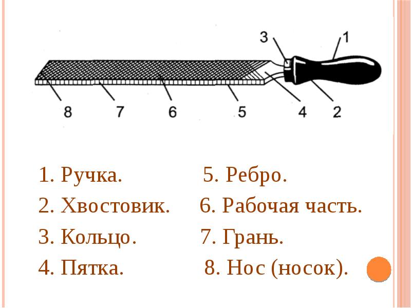 План урока опиливание металла