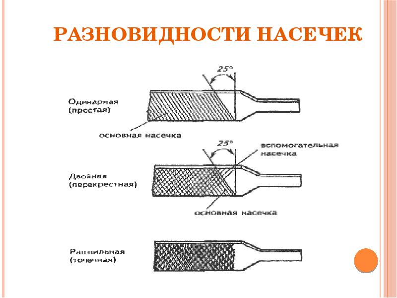 Виды напильников. Типы насечек напильников по металлу. Тыры насечек напильников. Типы наснчек напильником. Устройство напильника по металлу.