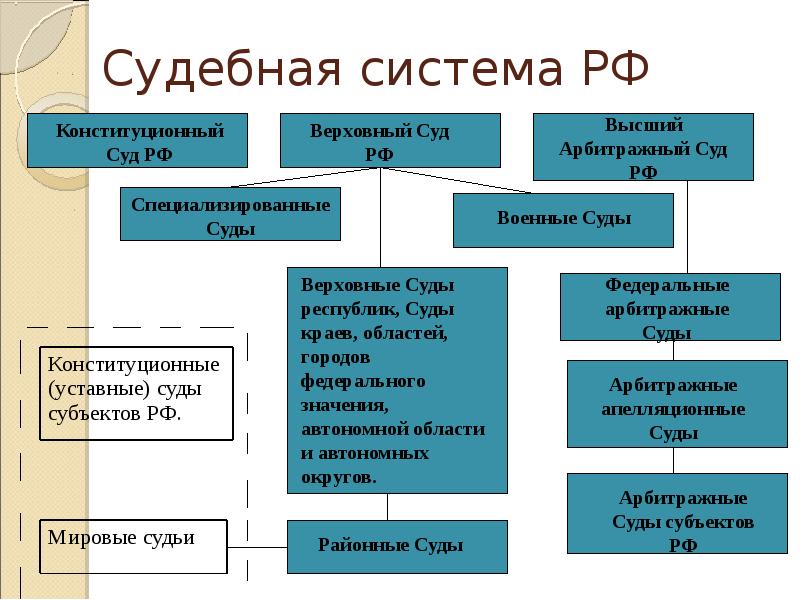 Орган государственной власти представляющий государственное обвинение в зале суда