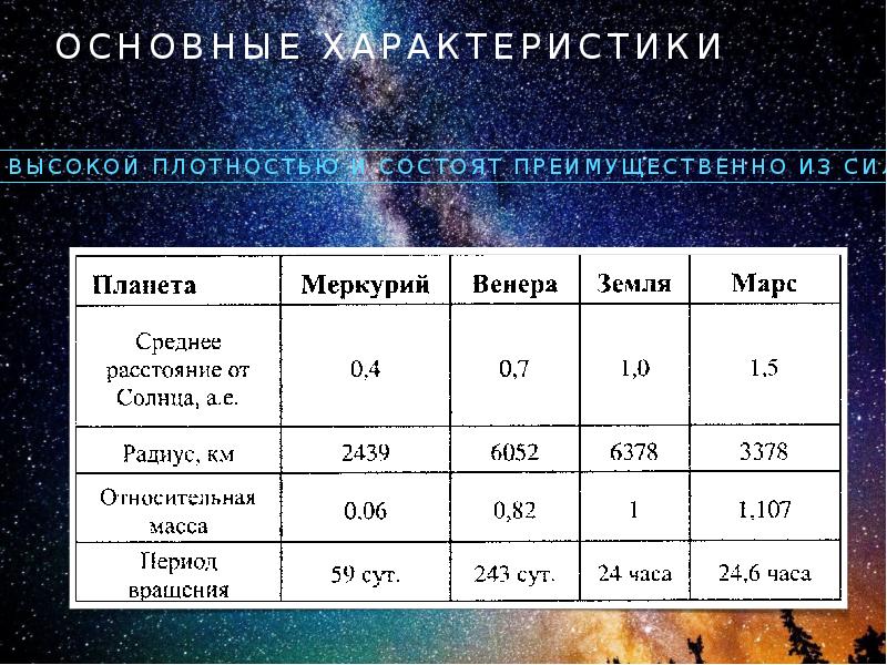 Основные характеристики