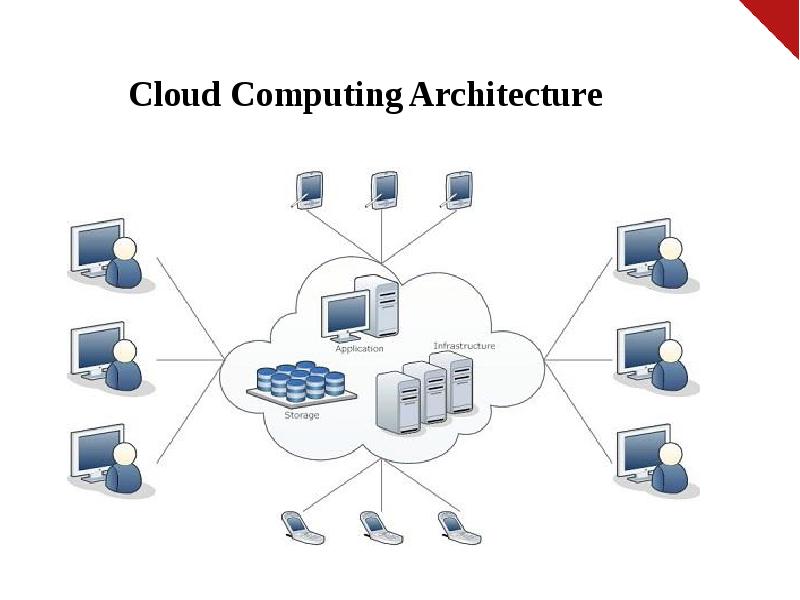 Cloud and mobile technologies презентация