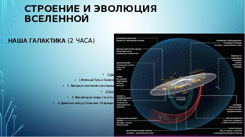 Вселенная строение и эволюция вселенной галактики проект