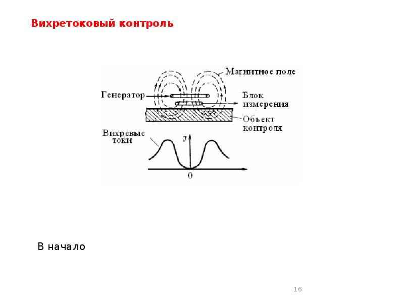 Вихретоковый контроль презентация