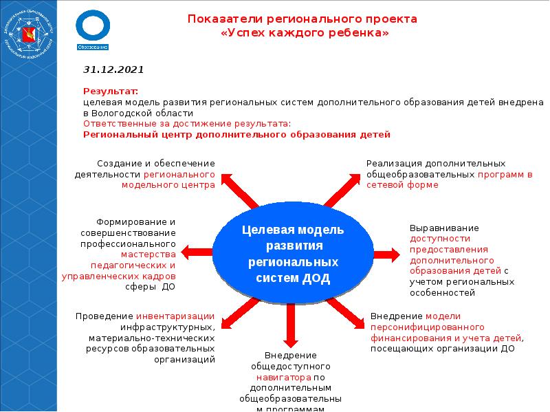 В рамках реализации национального проекта образование