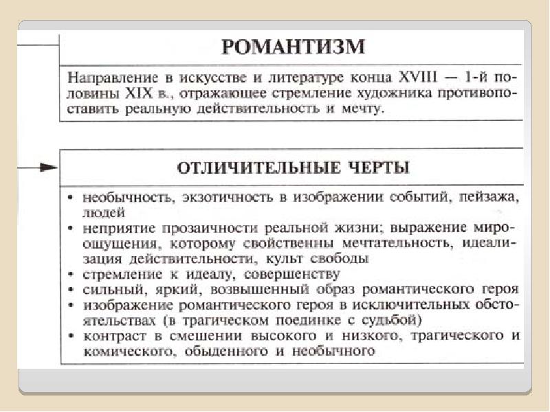 Направления в литературе проект