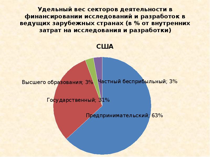 Удельный вес врачей. Опыт эффективного управления в ведущих зарубежных странах. Удельный вес врачей. Удельный вес врачей. Структура исмп 2020.