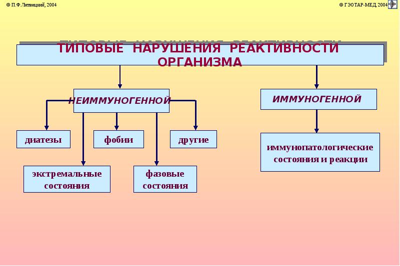 Сниженная реактивность