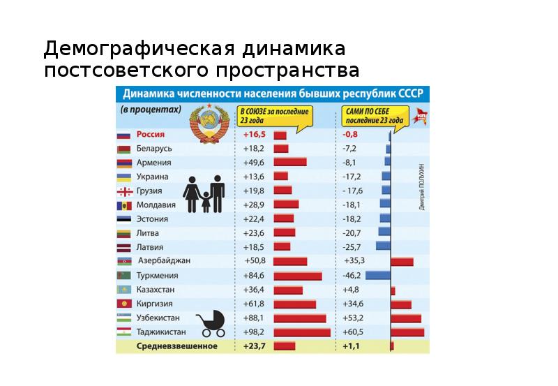 Постсоветское пространство презентация