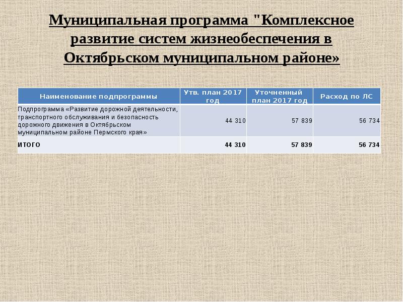 Программа совершенствование муниципального управления. Программа совершенствование муниципального управления