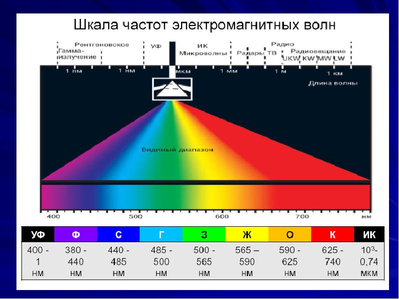 Длина волны красного света паров калия 768 нм расстояние от середины центрального изображения щели