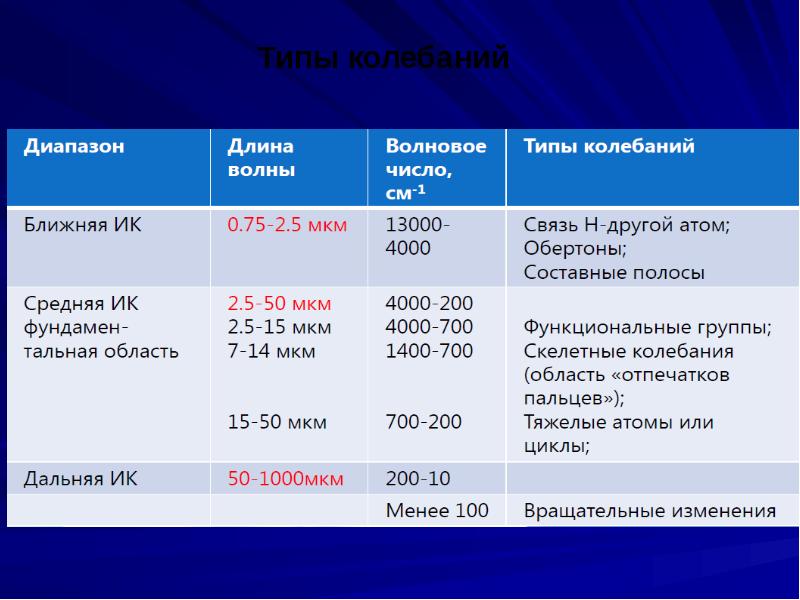 12 способ