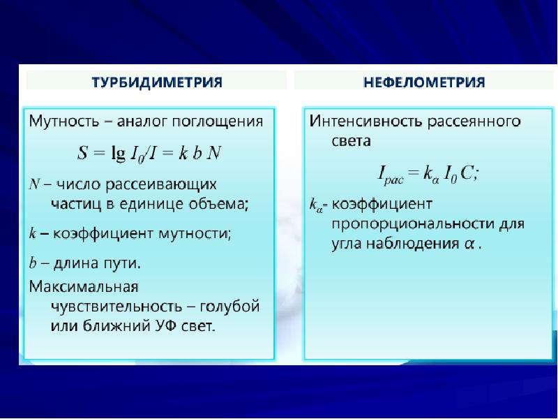 Нефелометрия и турбидиметрия презентация