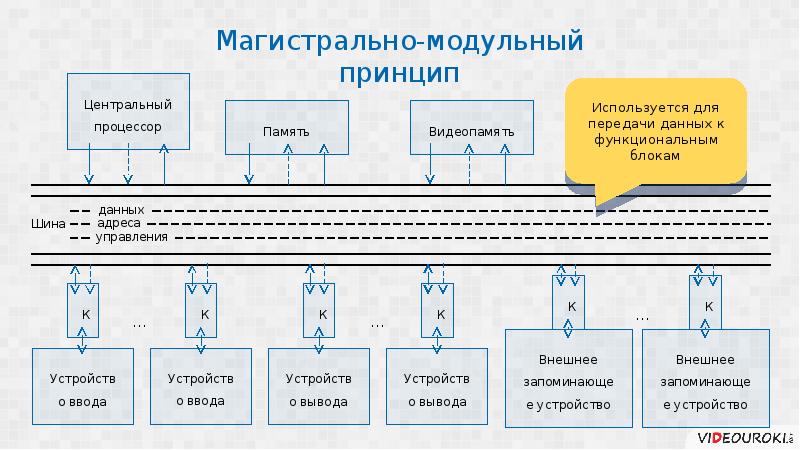 Идеи автоматизации