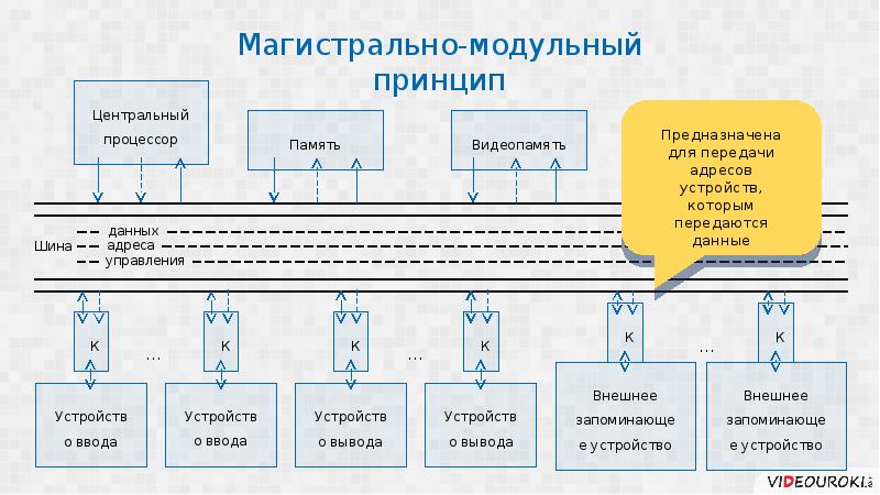 Идеи автоматизации