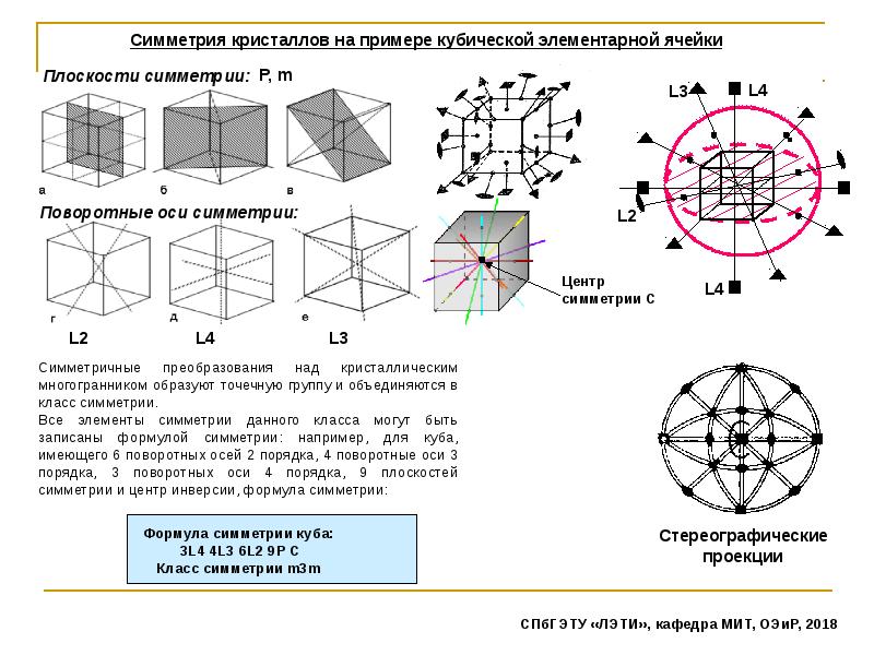 Точечные элементы. Точечные группы симметрии кристаллов таблица. Точечная группа симметрии m3m. Элементы симметрии кристаллов сингонии.