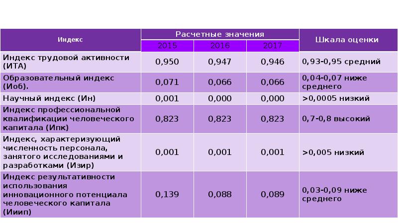 От 14 июля 2023 г n 534