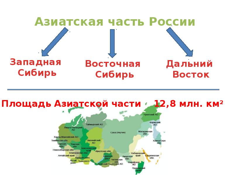 Презентация азиатская россия общая характеристика география 9 класс