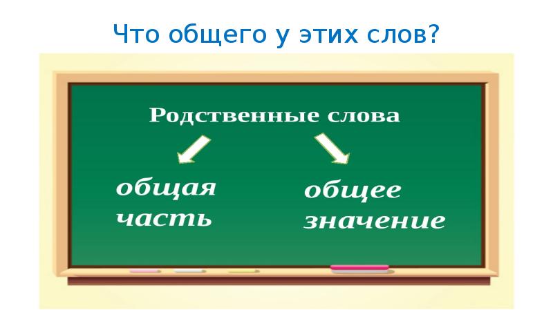 Родственные слова 2 класс презентация