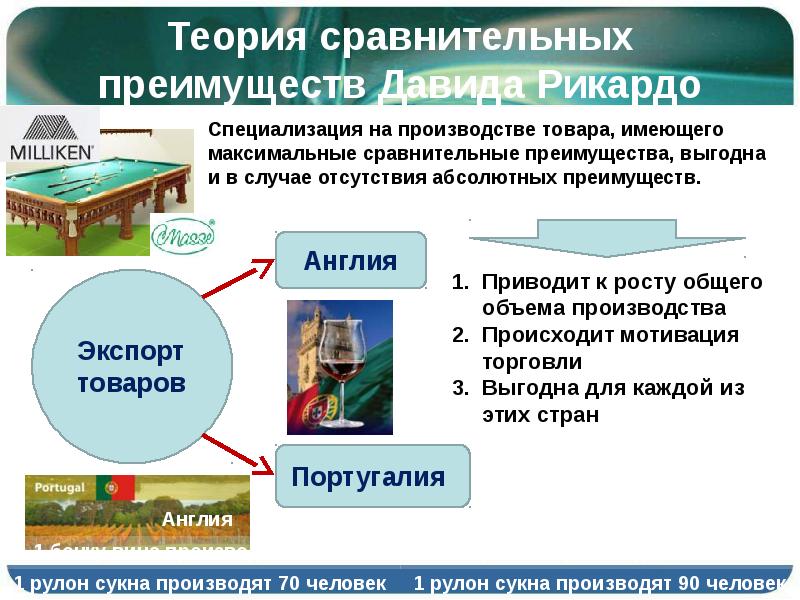 Торговля привела к. Теория сравнительных преимуществ Давид Рикардо достоинства. Теория относительных преимуществ д Рикардо. Теория сравнительных преимуществ. Сущность теории сравнительных преимуществ.