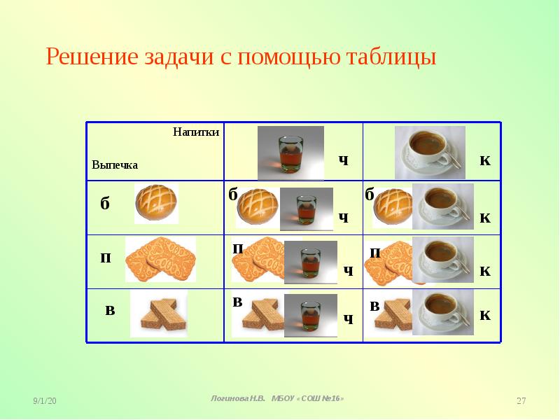 Решение комбинаторных задач 6 класс бунимович презентация