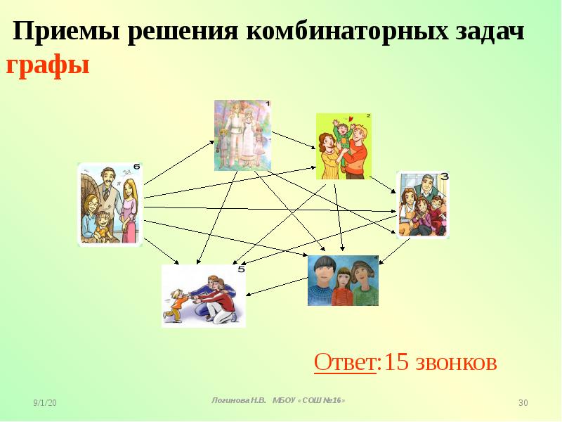Комбинаторика графов. Приемы решения комбинаторных задач. Комбинативные задачи Граф. Комбинаторные задачи решение графом. Комбинаторика. Решение задач с помощью графов..