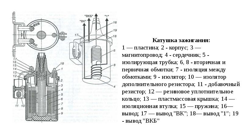 Система зажигания презентация