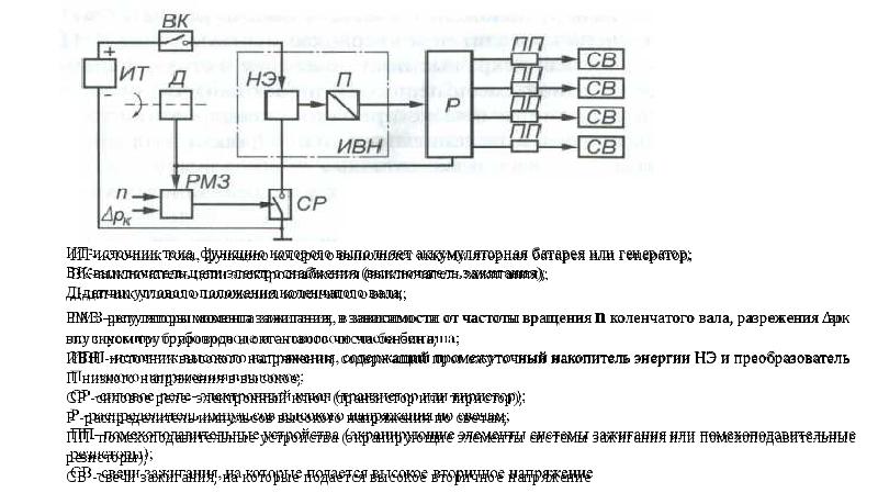 Система зажигания презентация