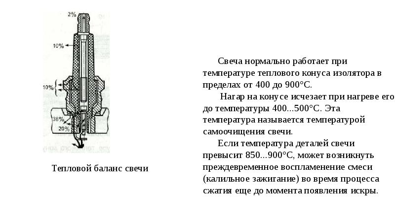 Свечи зажигания презентация