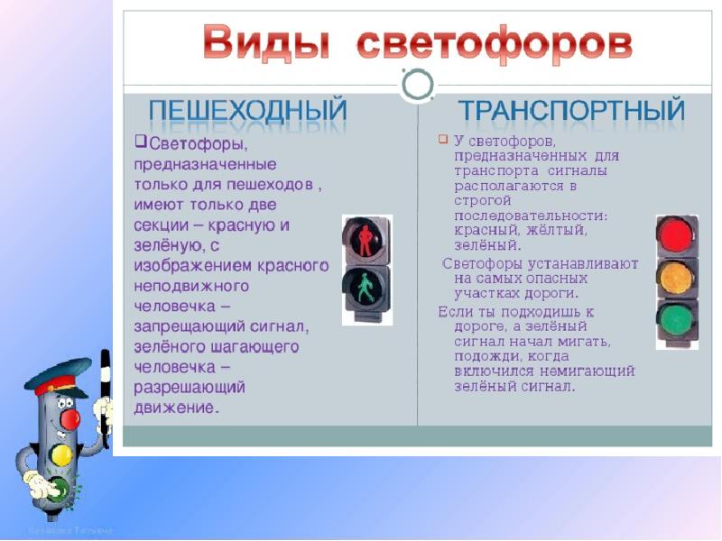 Какую информацию передает светофор. Светофор для пешеходов. Презентация на тему светофор. Светофор для детей. Сигналы светофора для пешеходов.
