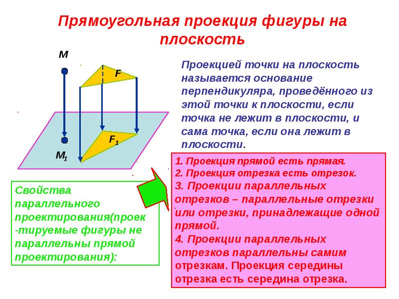 Перпендикуляр и наклонная презентация 7 класс