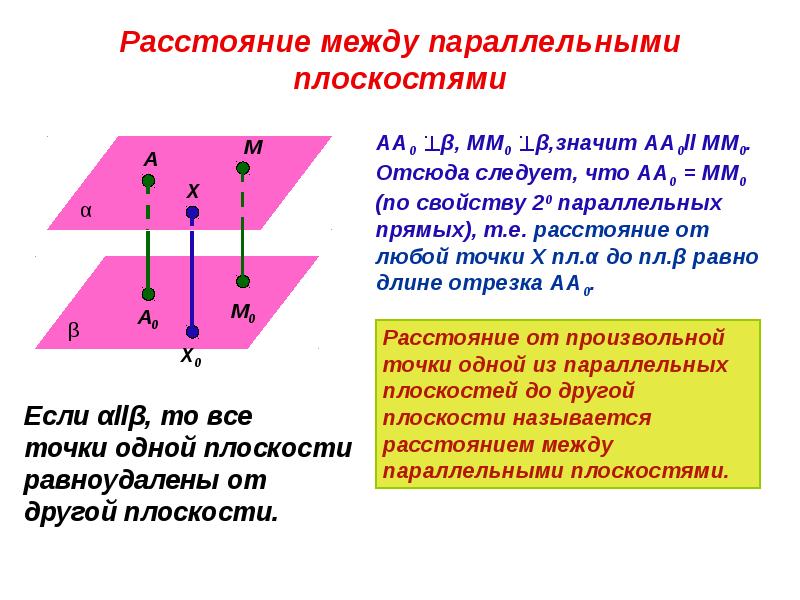 Расстояние между параллельными прямыми чертеж