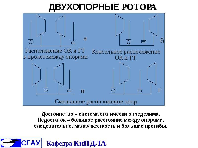 Конструктивно силовая схема