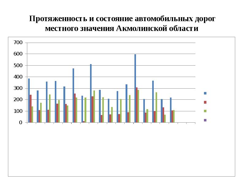 Содержание муниципальных дорог. Протяженность автомобильных дорог по годам. Протяженность автомобильных дорог США И России.